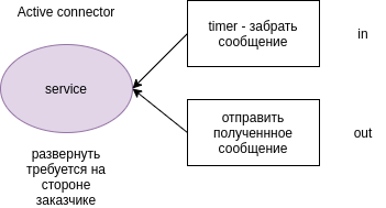 US active